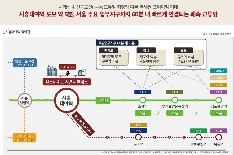시흥대야역 광역교통망 안내