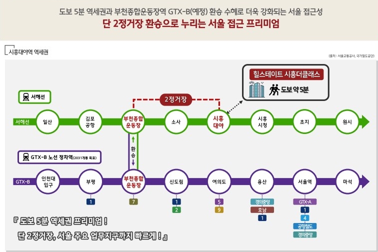 부천종합운동장역 환승 교통망 안내