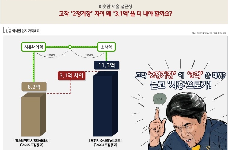 신규 역세권 단지 가격비교 안내